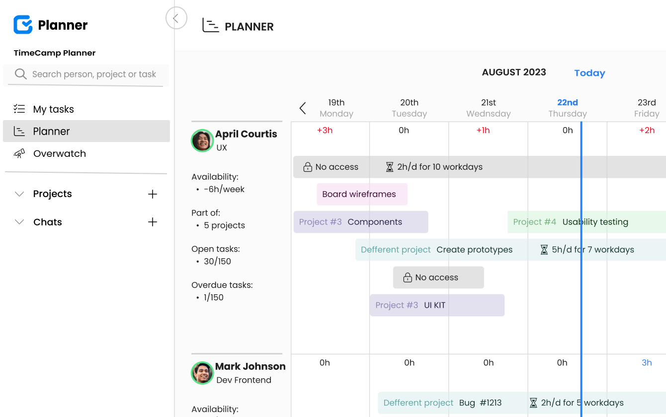 automatic time tracking home