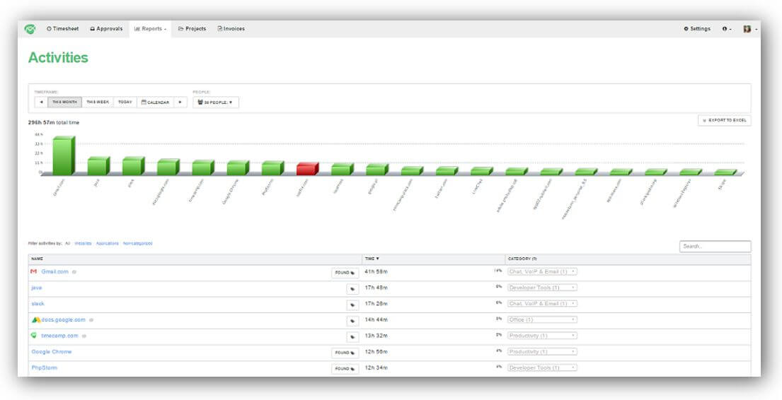 timecamp time tracking